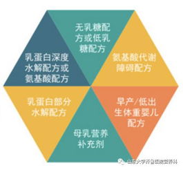 特医食品 医院的处方食品，特殊医学用途配方食品