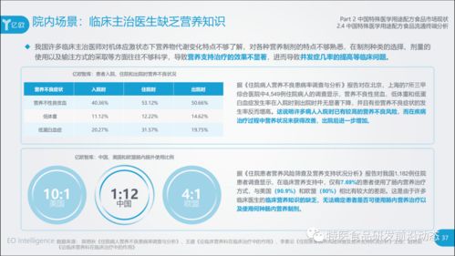 2020中国特殊医学用途配方食品行业研究报告