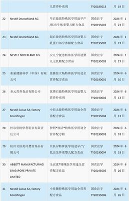 特医食品获批产品增至83款 产业加速跑，但认知与可及性仍待破局
